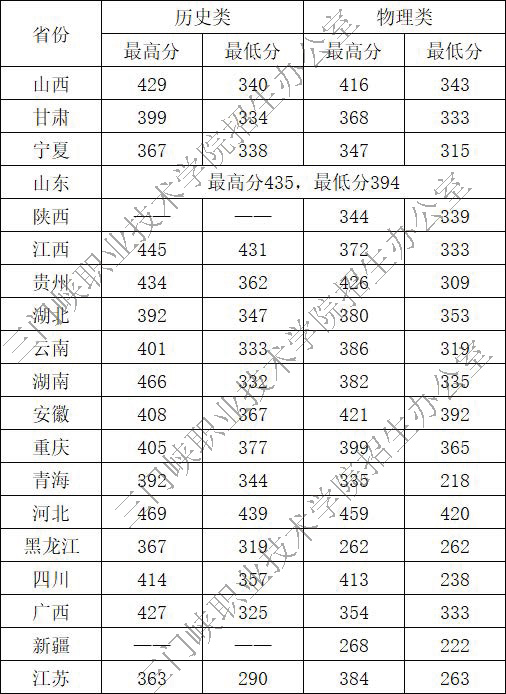 球王会网站