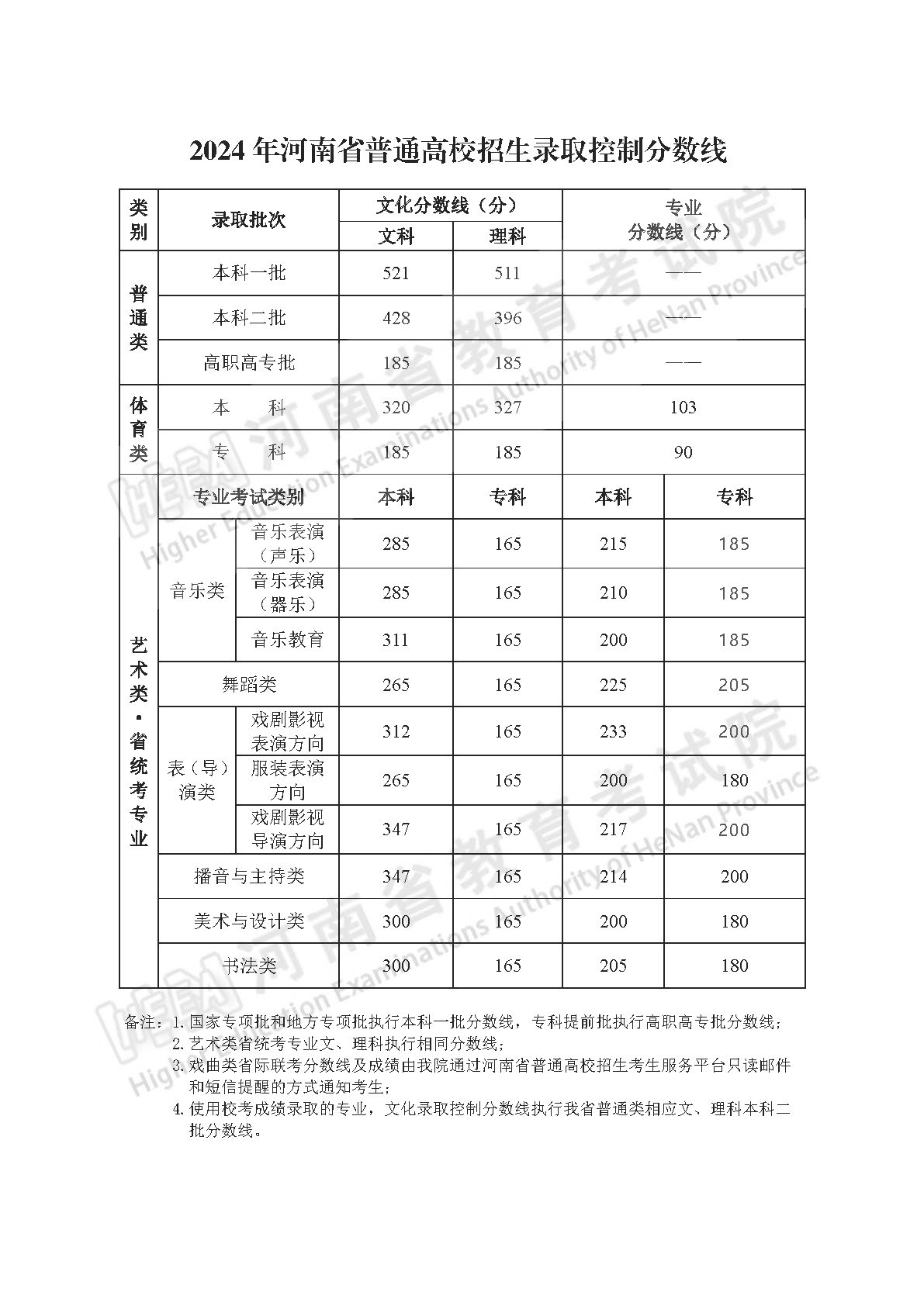 球王会网站