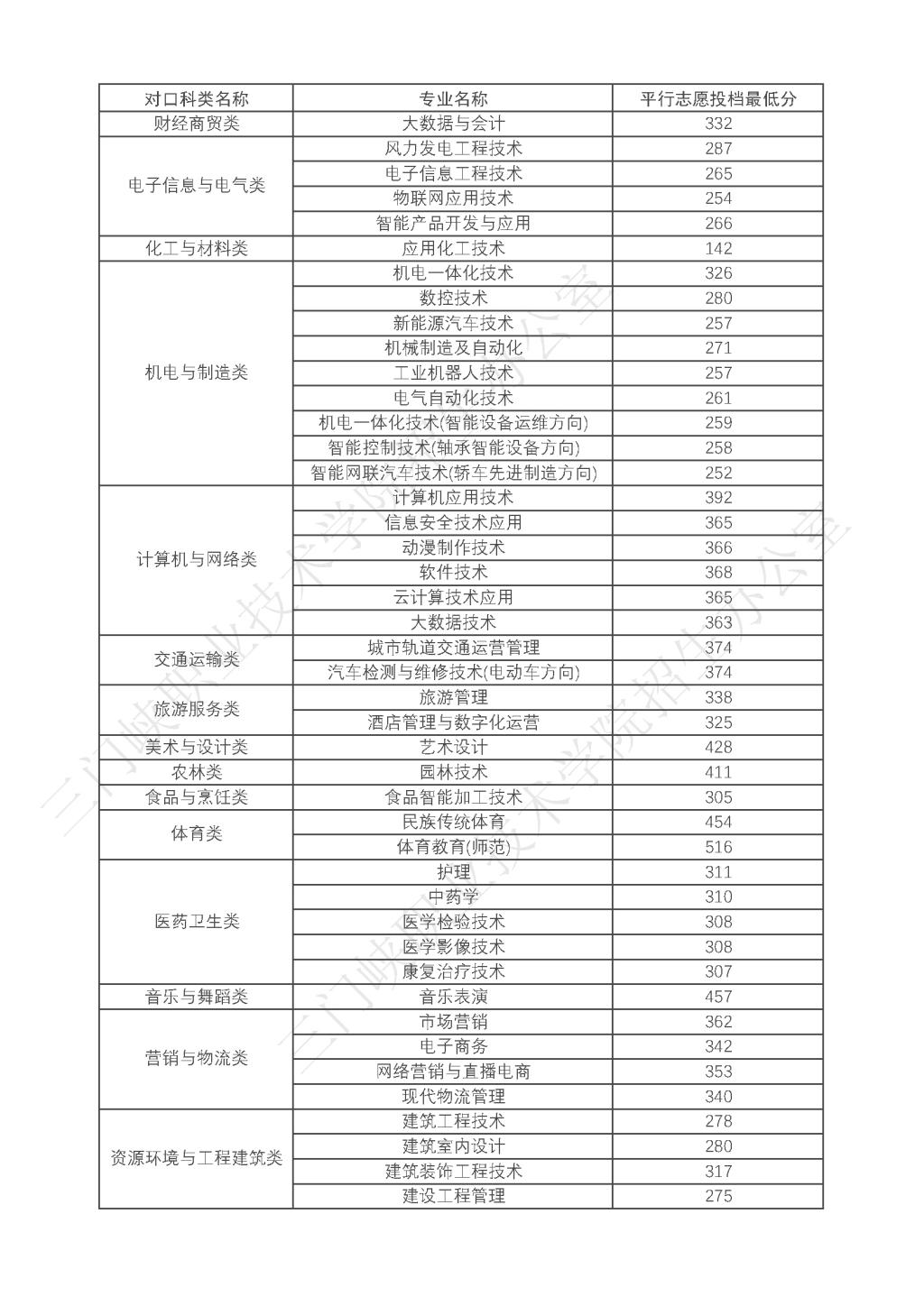 球王会网站
