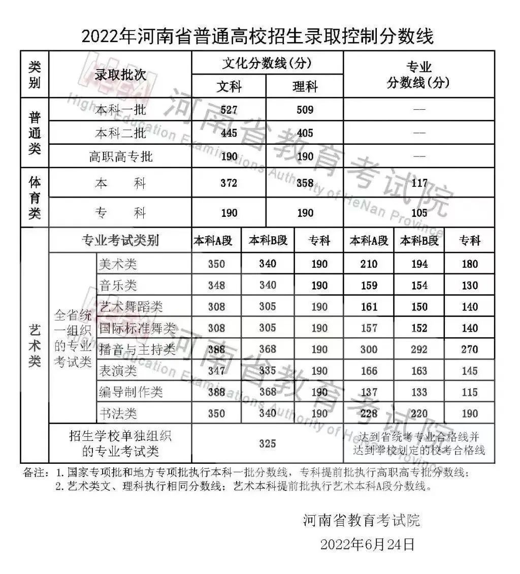 球王会网站