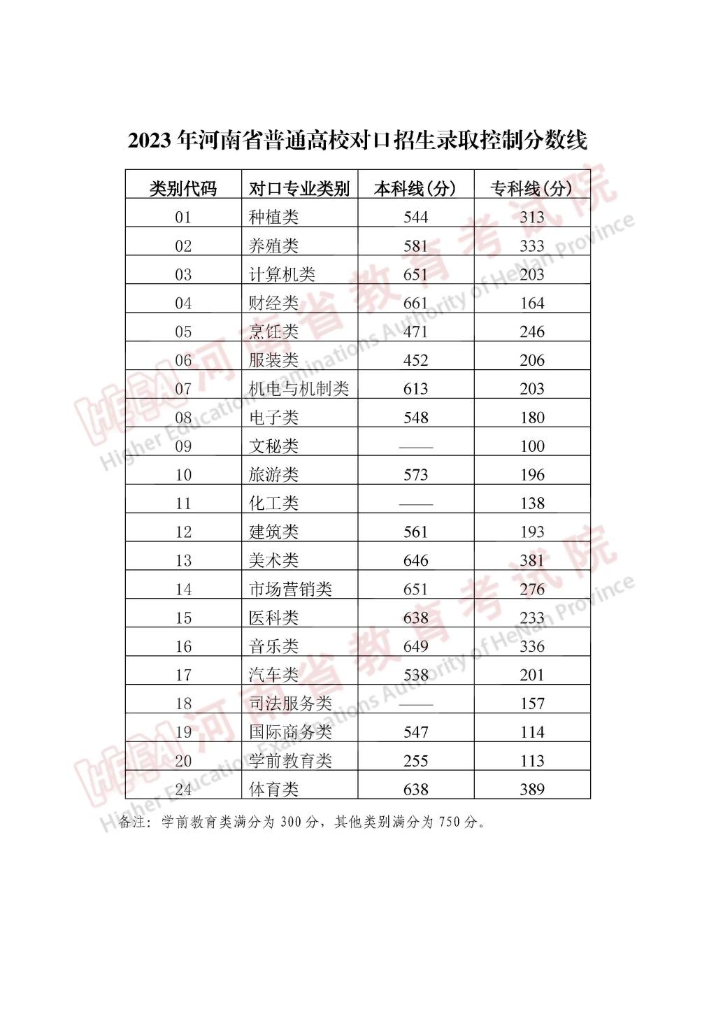 球王会网站