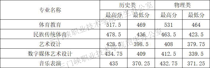 球王会网站