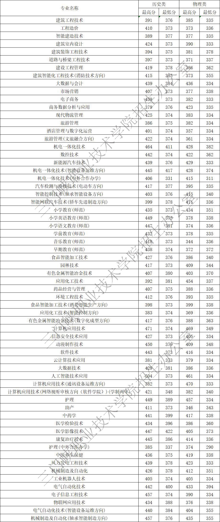 球王会网站