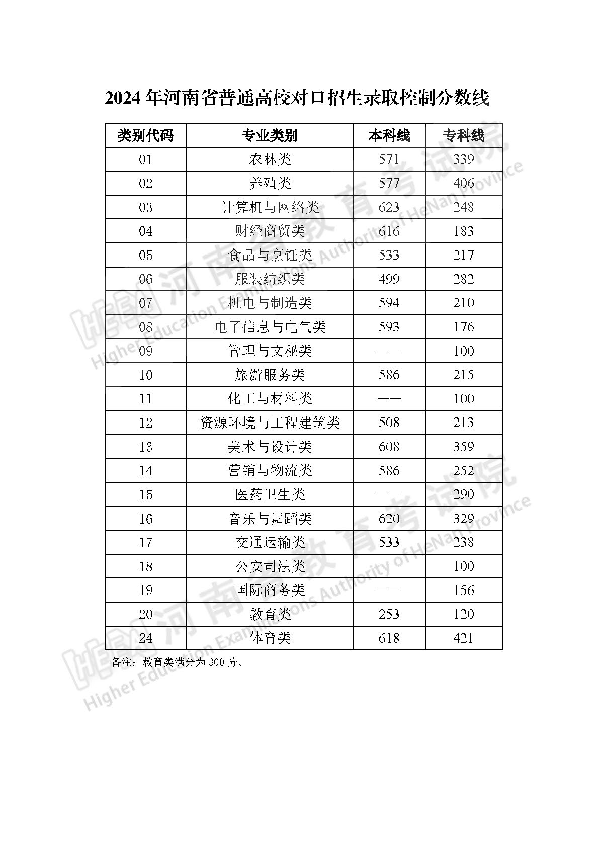 球王会网站
